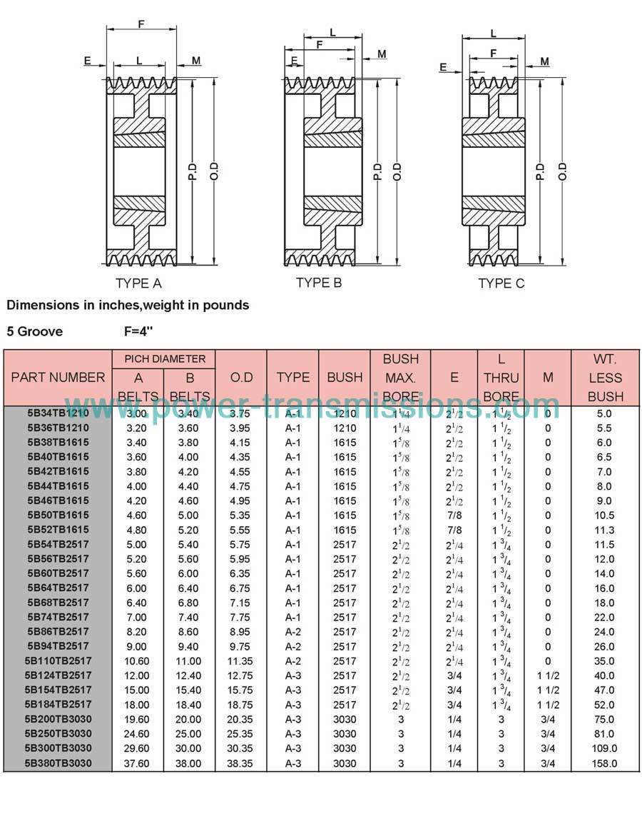 Taper Bushed  Sheaves A/B