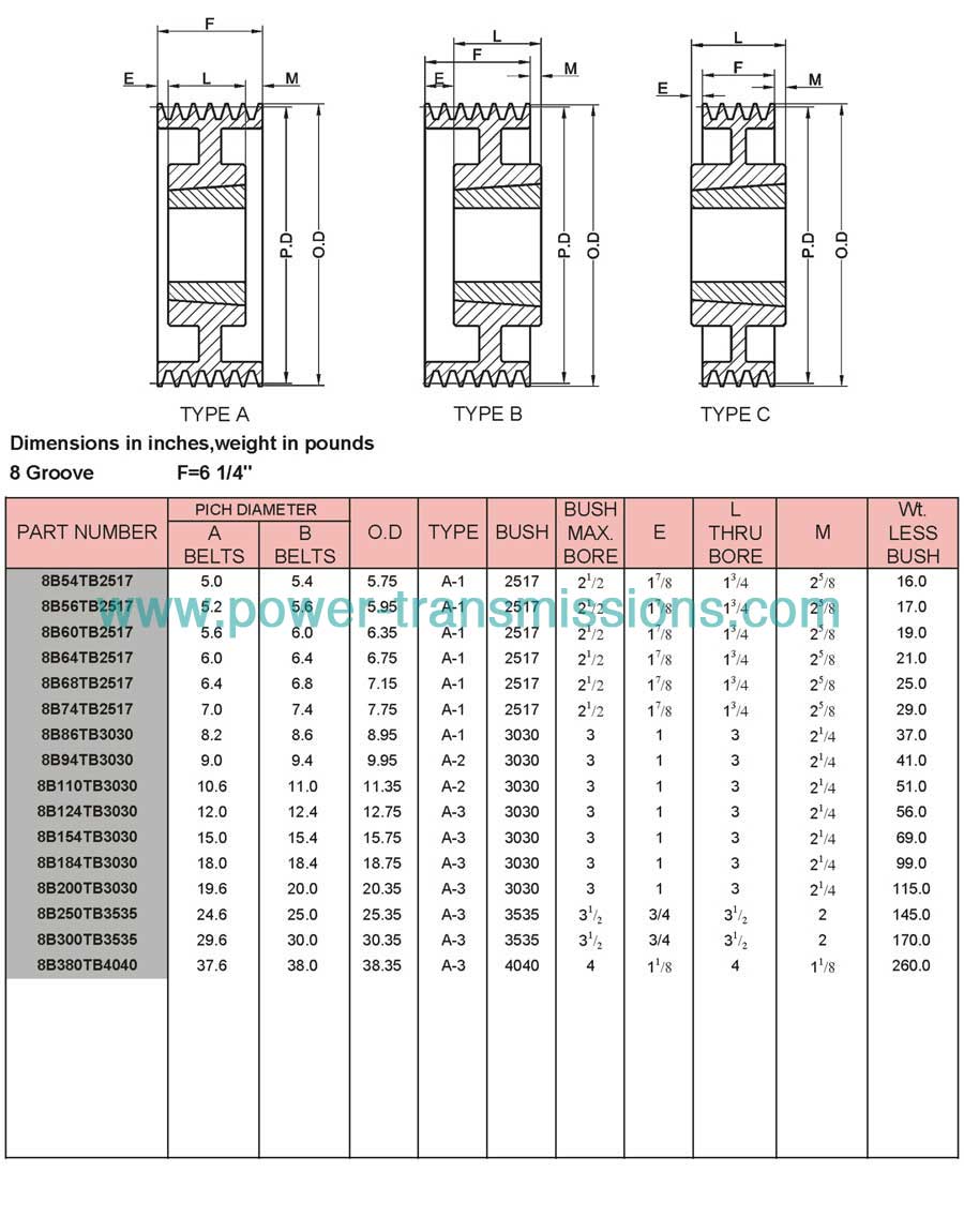 Taper Bushed  Sheaves A/B