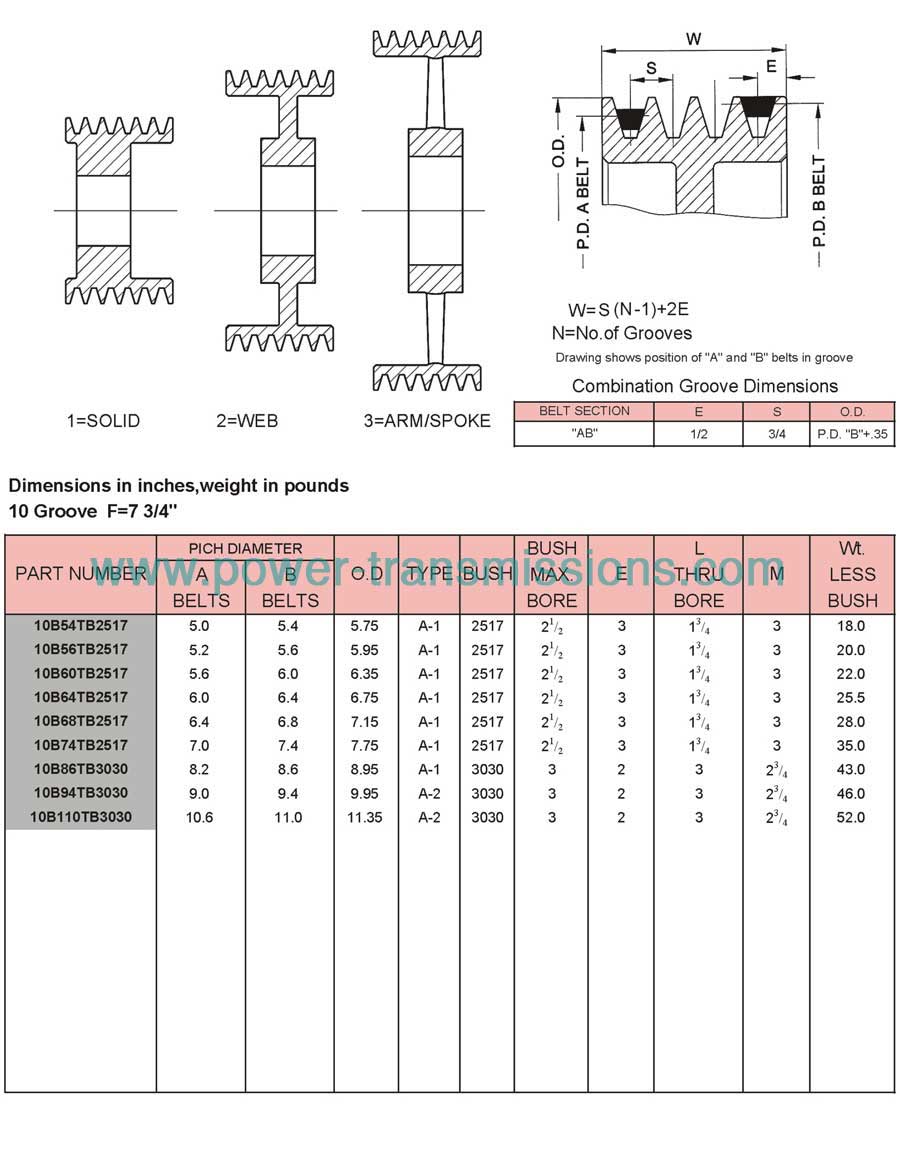 Taper Bushed  Sheaves A/B