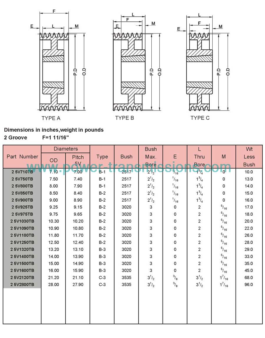 Taper Bushed  Sheaves 5V