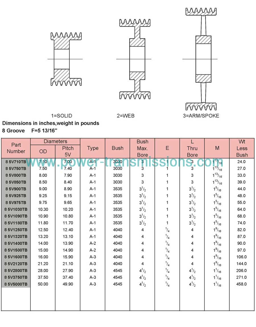 Taper Bushed  Sheaves 5V