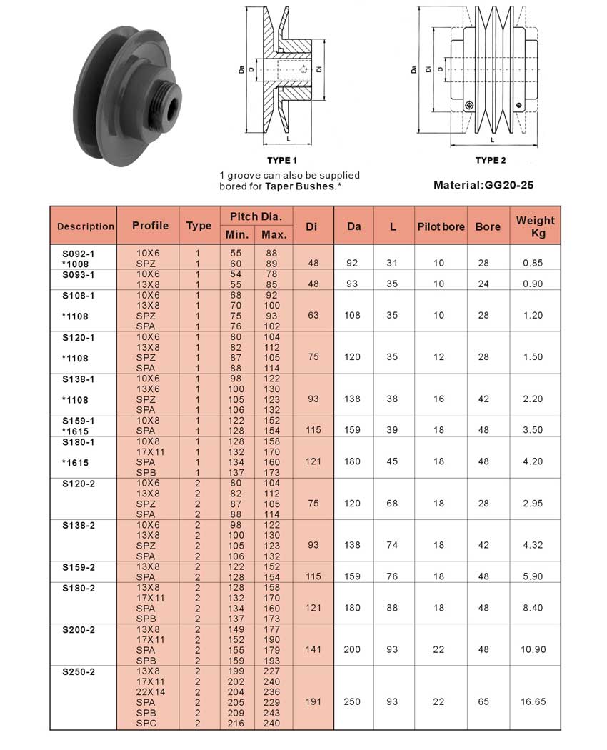 Adiustable Speed V-Belt Pulleys