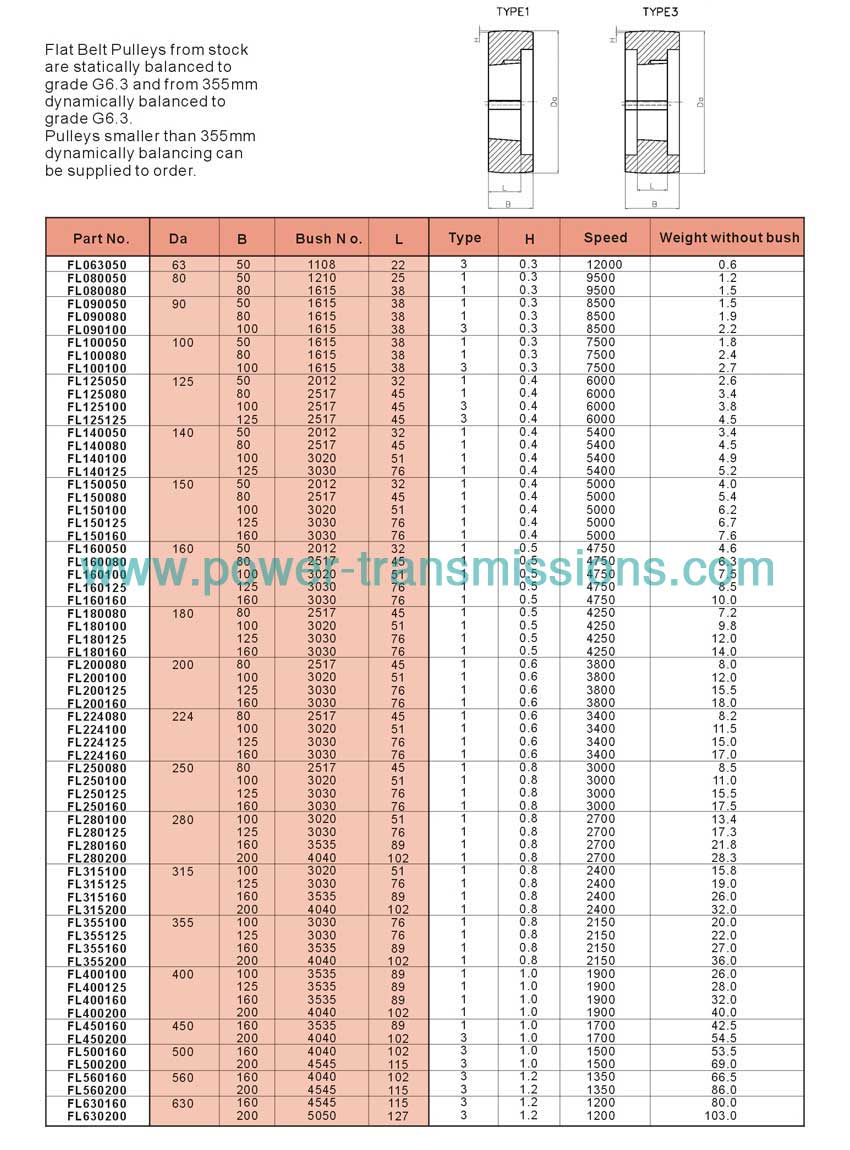 Flat Belt Pulleys For Taper Bushes