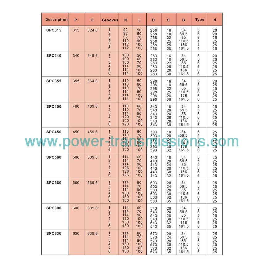 V-Belt Pulleys With Solid Hub SPC