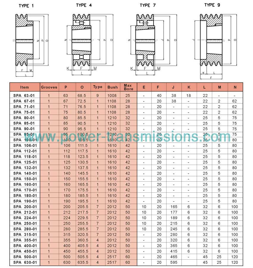 V-Belt Pulleys For Taper Bushes SPA 1