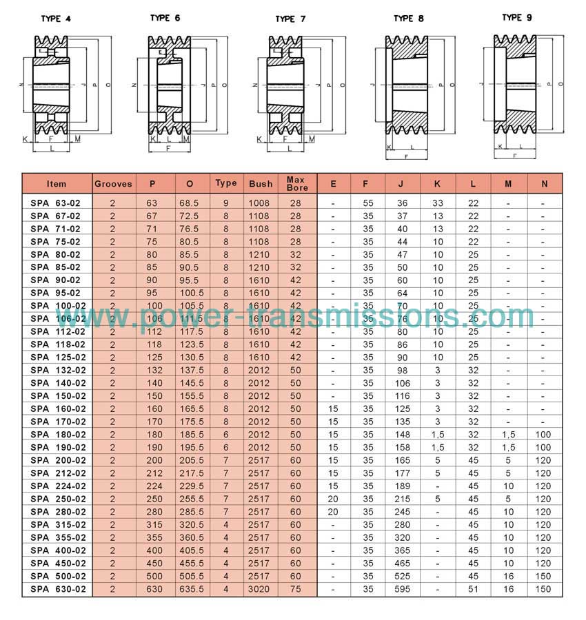 V-Belt Pulleys For Taper Bushes SPA 2