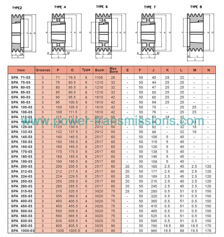 V-Belt Pulleys For Taper Bushes SPA 3