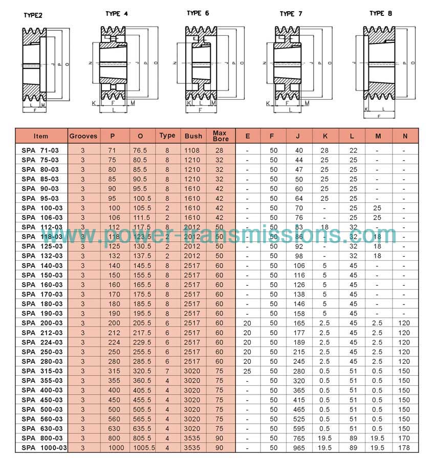 Taper Bush Pulley Europe Standard V Belt Pulleys For Taper Bushes SPA 