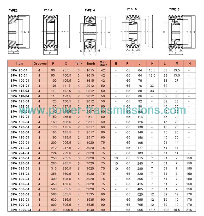 V-Belt Pulleys For Taper Bushes SPA 4