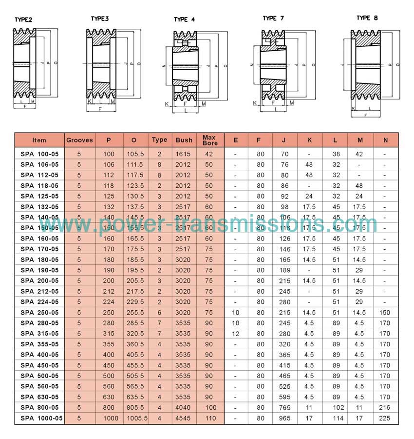 V-Belt Pulleys For Taper Bushes SPA 5