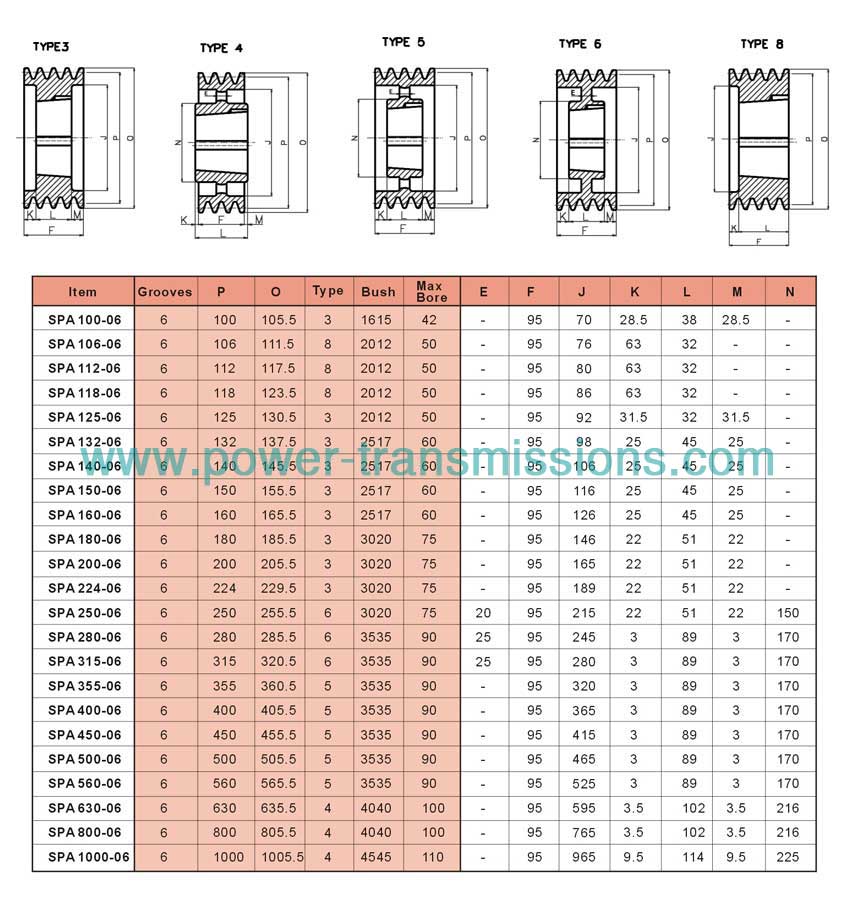 V-Belt Pulleys For Taper Bushes SPA 6