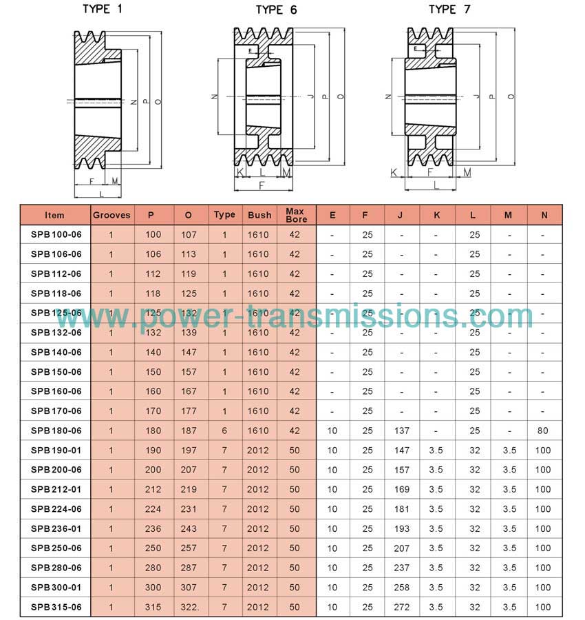 V-Belt Pulleys For Taper Bushes SPB 1