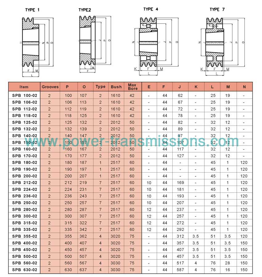 V-Belt Pulleys For Taper Bushes SPB 2