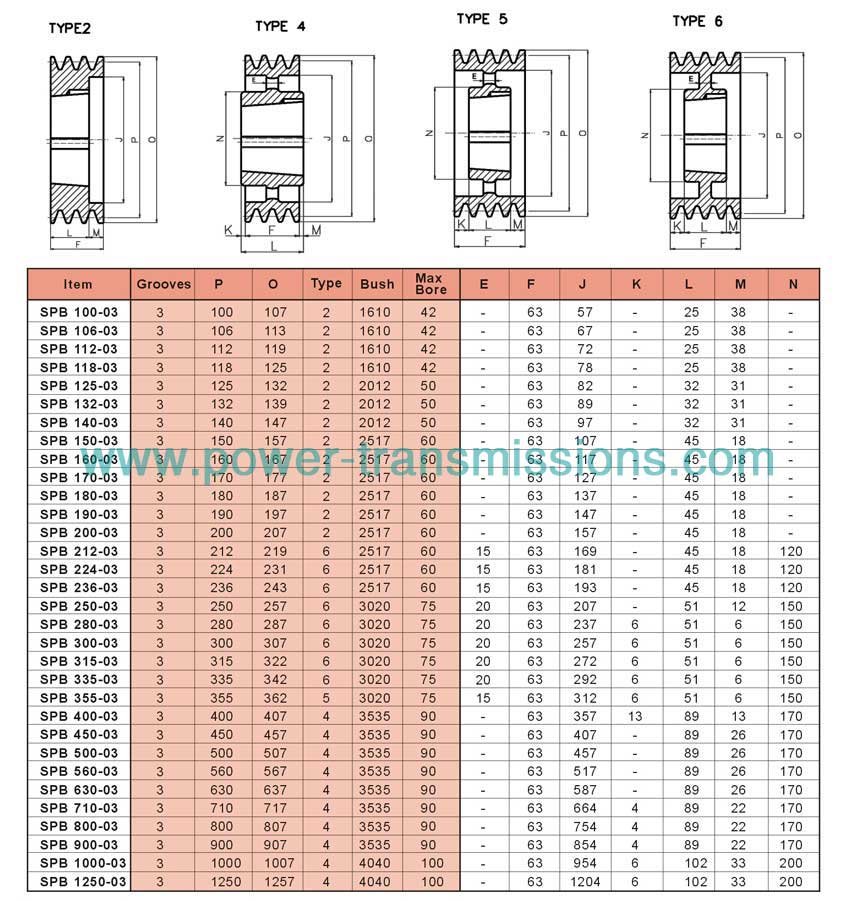 V-Belt Pulleys For Taper Bushes SPB 3