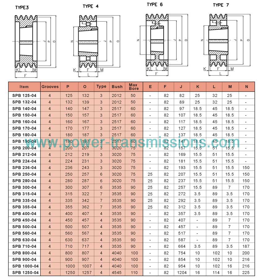 V-Belt Pulleys For Taper Bushes SPB 4