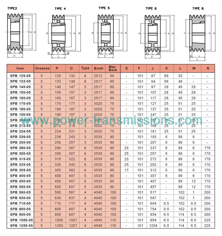 V-Belt Pulleys For Taper Bushes SPB 5