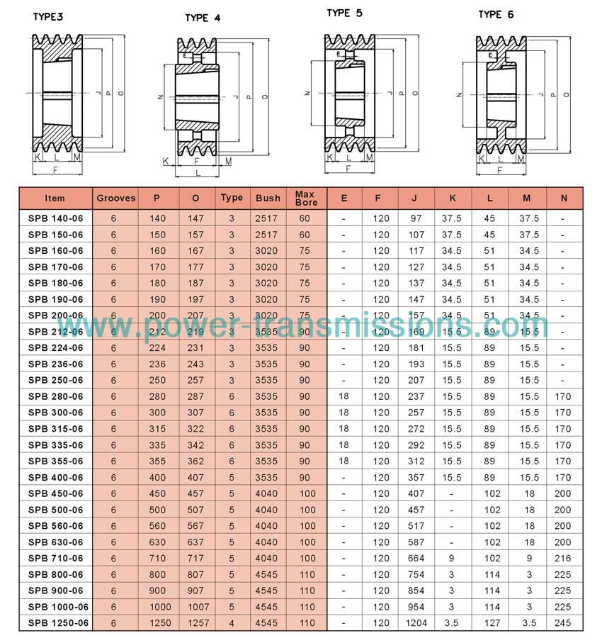 V-Belt Pulleys For Taper Bushes SPB 6