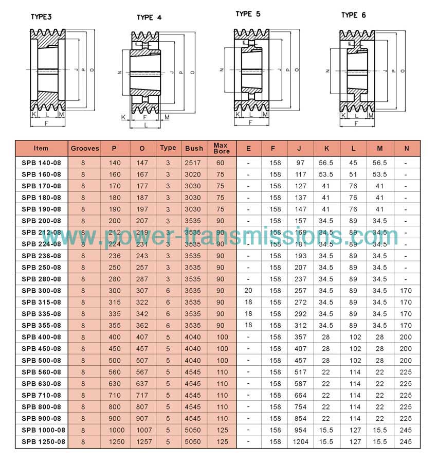 V-Belt Pulleys For Taper Bushes SPB 8