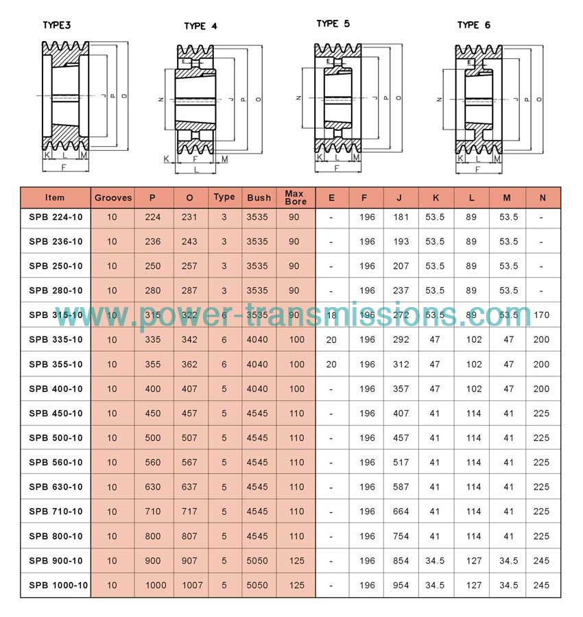 V-Belt Pulleys For Taper Bushes SPB 10