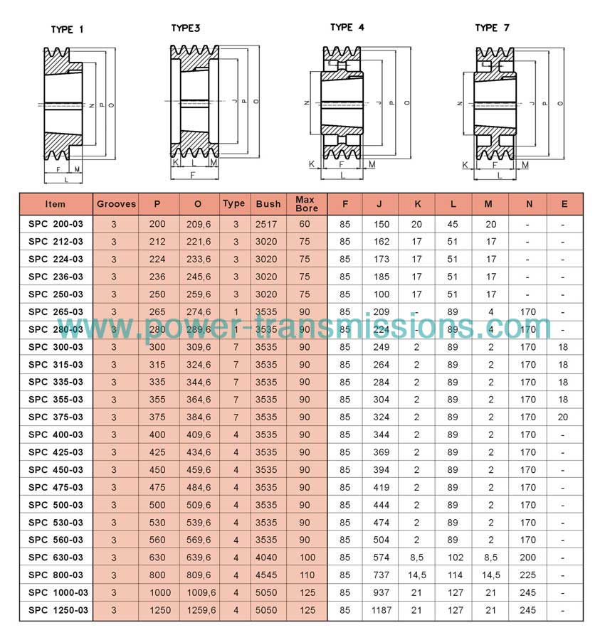 V-Belt Pulleys For Taper Bushes SPC 3