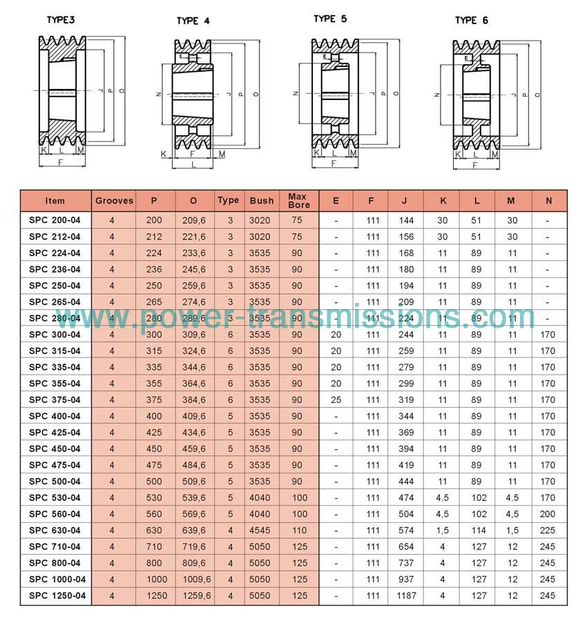 V-Belt Pulleys For Taper Bushes SPC 4