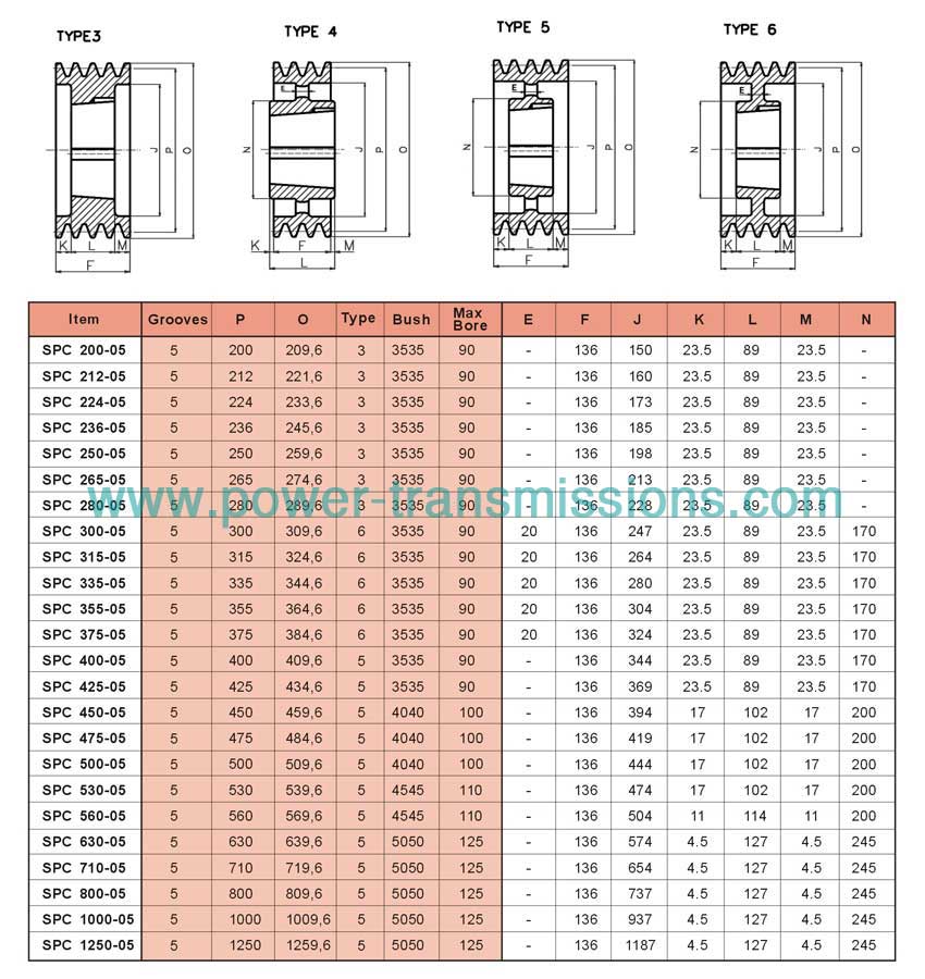 V-Belt Pulleys For Taper Bushes SPC 5