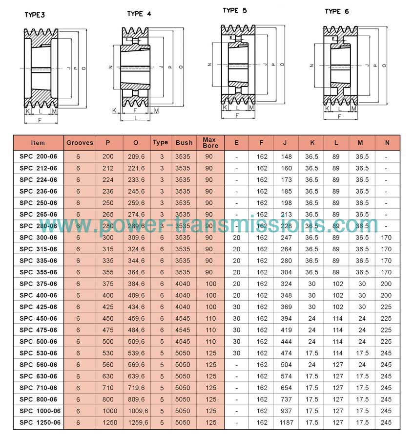 V-Belt Pulleys For Taper Bushes SPC 6