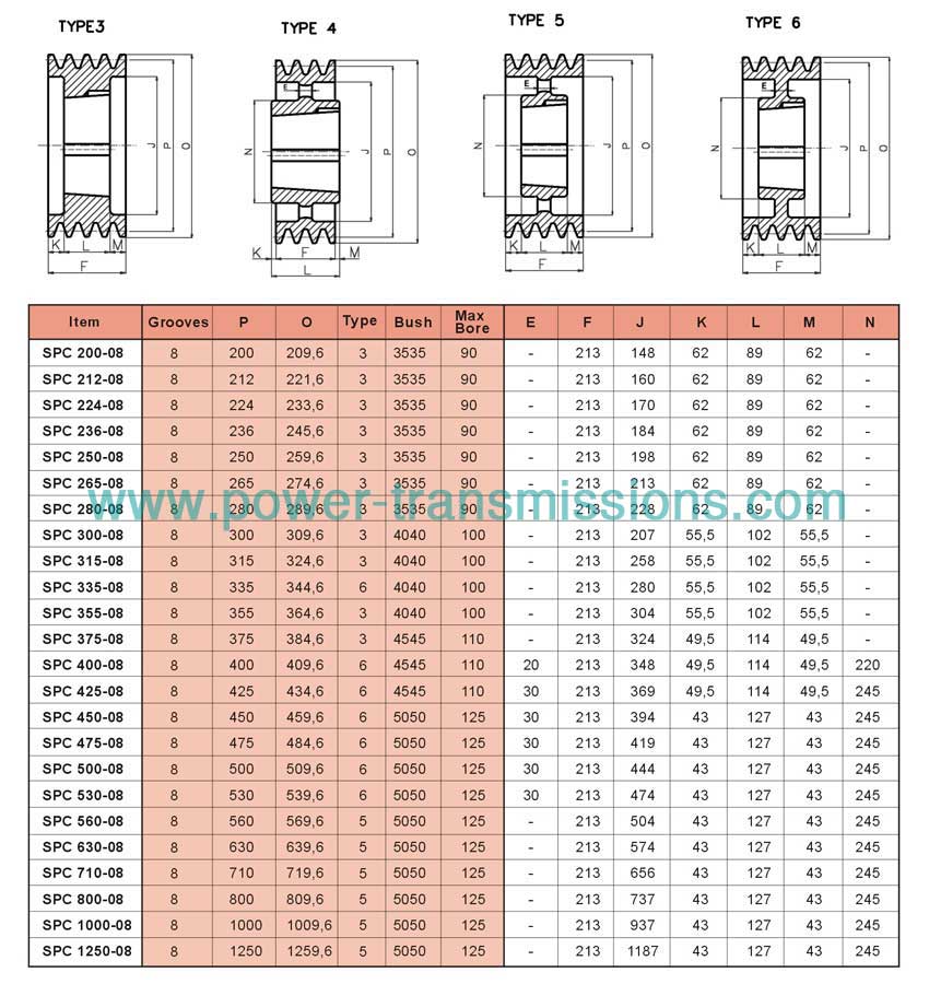 V-Belt Pulleys For Taper Bushes SPC 8