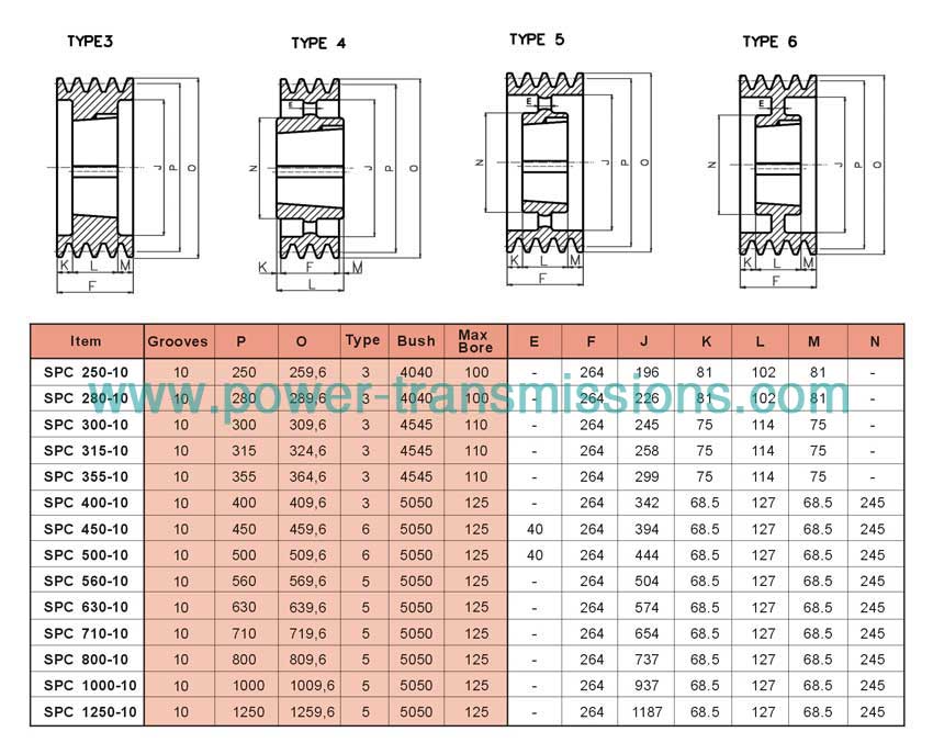 V-Belt Pulleys For Taper Bushes SPC 10