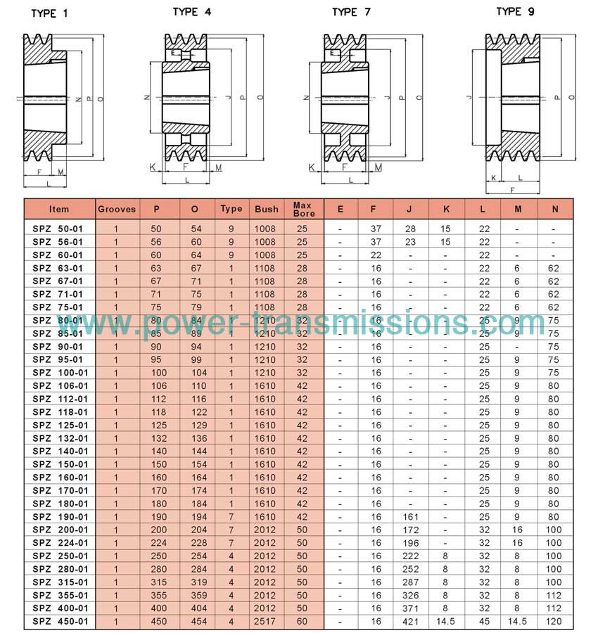 V-Belt Pulleys For Taper Bushes SPZ 1