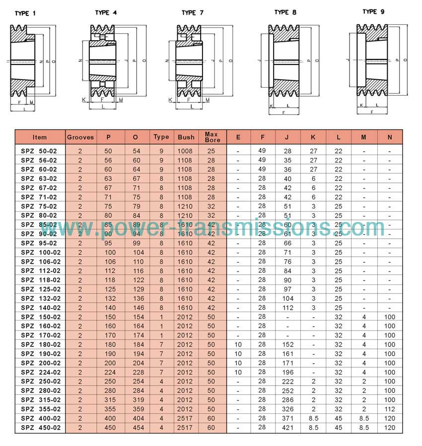 V-Belt Pulleys For Taper Bushes SPZ 2