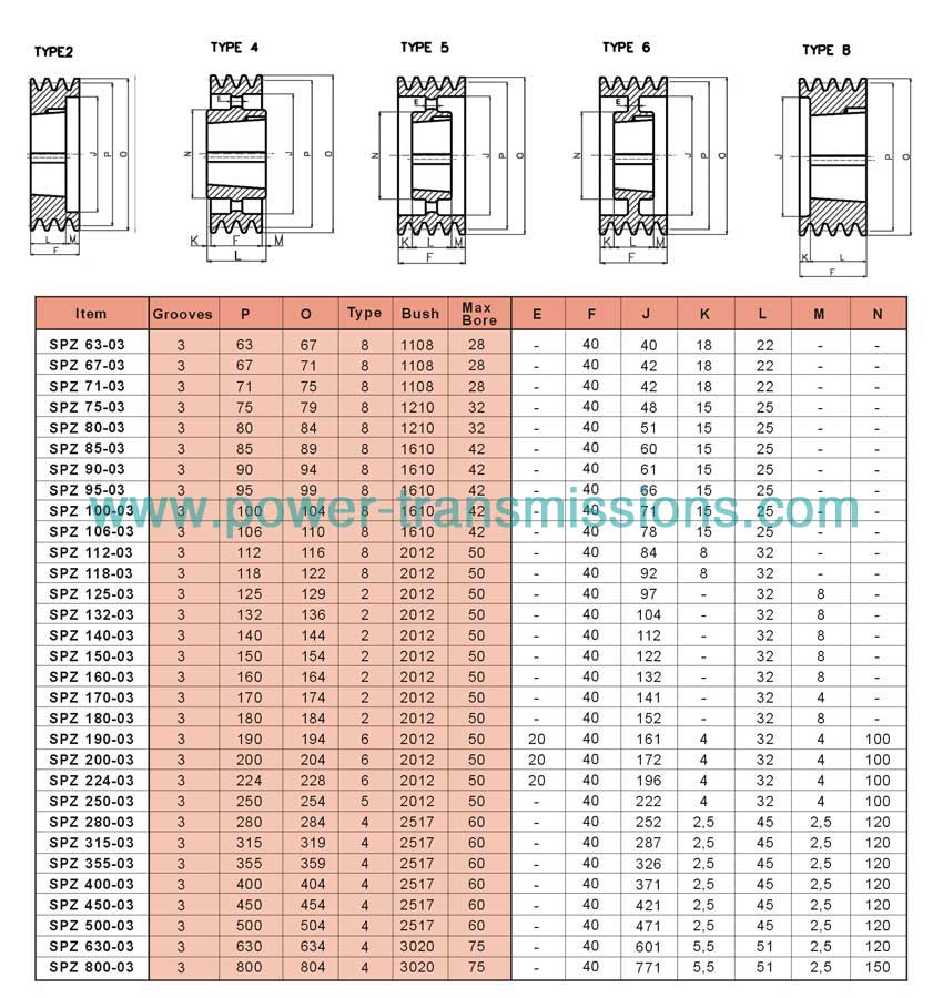 V-Belt Pulleys For Taper Bushes SPZ 3