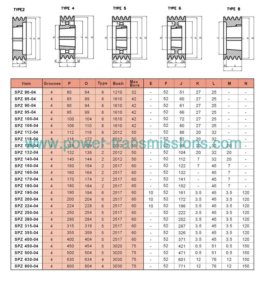 V-Belt Pulleys For Taper Bushes SPZ 4