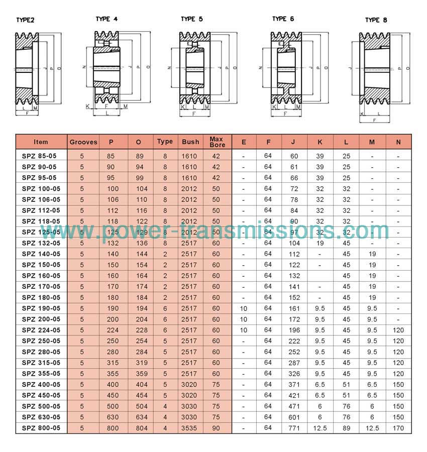 V-Belt Pulleys For Taper Bushes SPZ 5