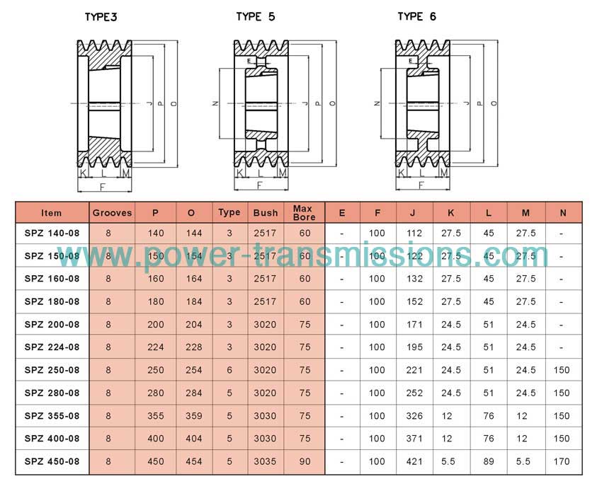 V-Belt Pulleys For Taper Bushes SPZ 8