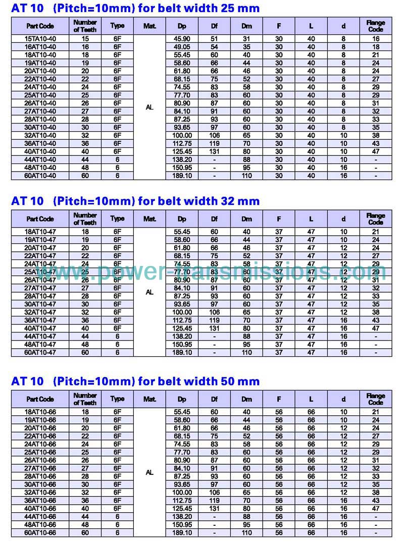 AT10 Series Timing Pulleys