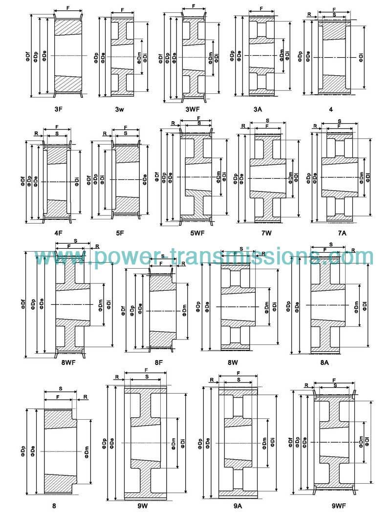 Configuration of timing belt pulleys