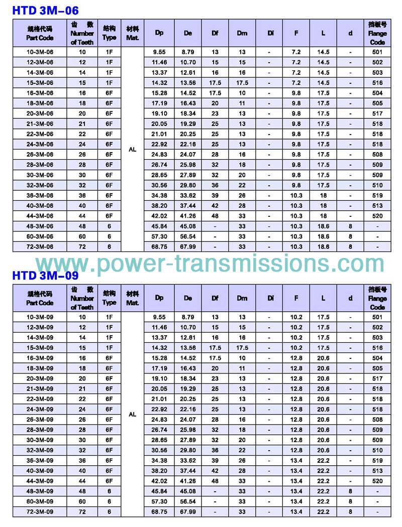 Plain Bore HTD 3M-06/3M-09