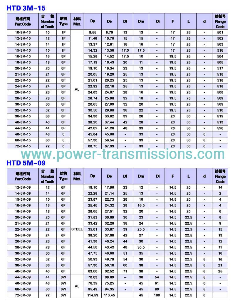  HTD 3M-15/5M-09