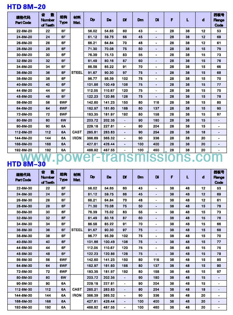 Plain Bore HTD 8M-20/8M-30