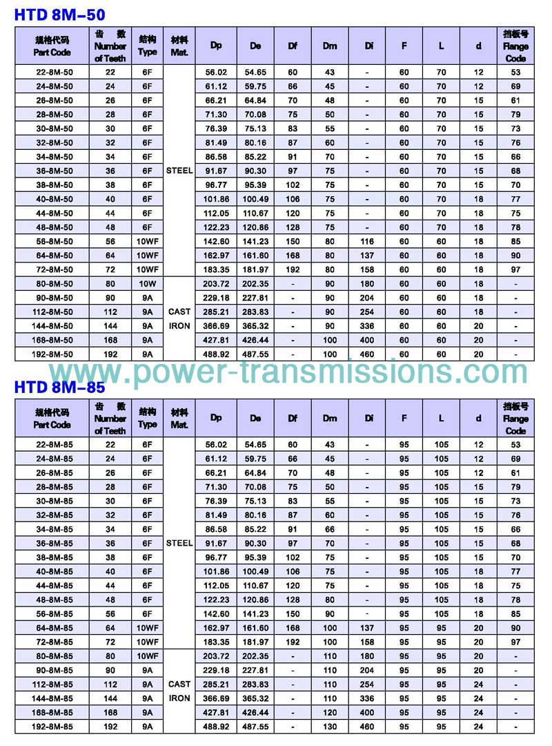 Plain Bore HTD 8M-50/8M-85