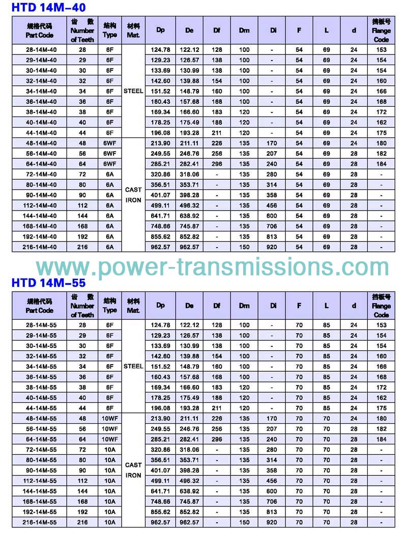 Plain Bore HTD 14M-40/14M-55