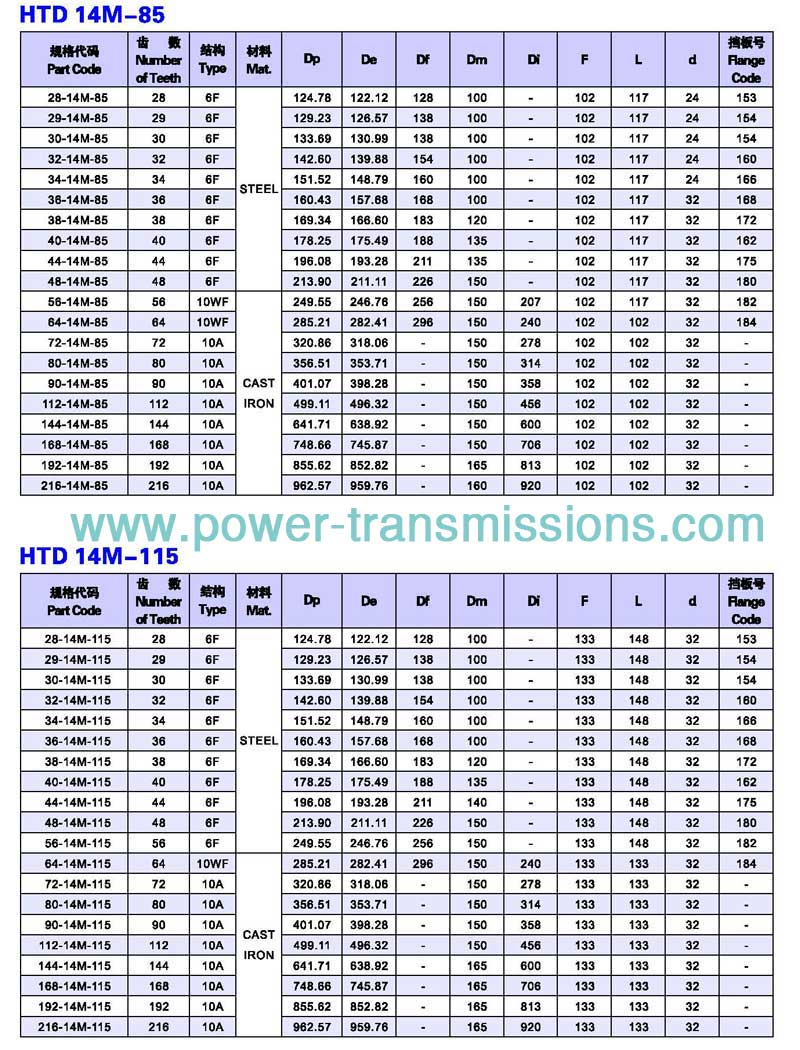 Plain Bore HTD 14M-85/14M-115