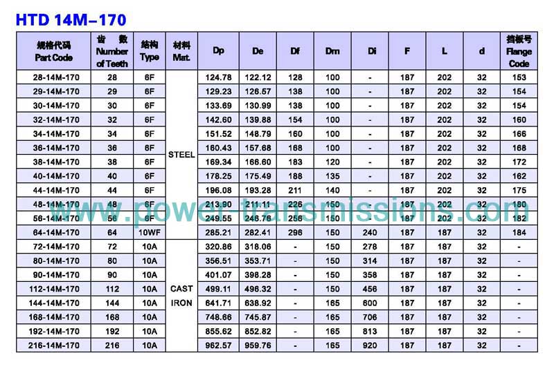 Plain Bore HTD 14M-170