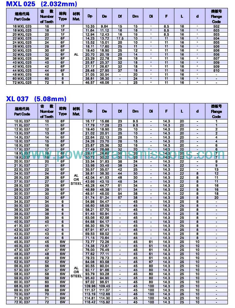 Plain Bore MXL025/XL037