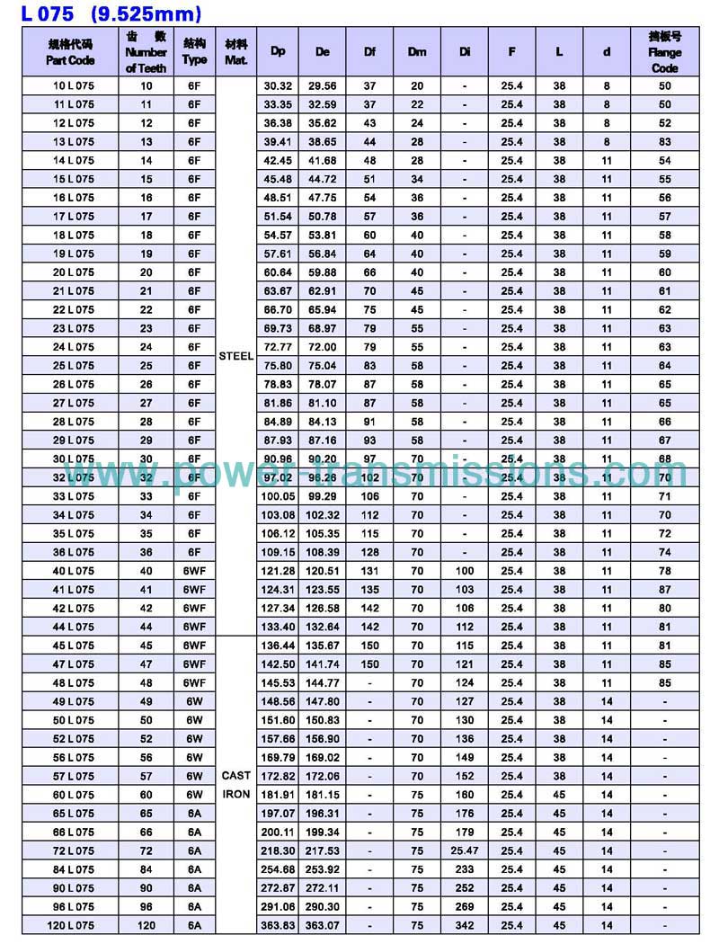 Plain Bore L075