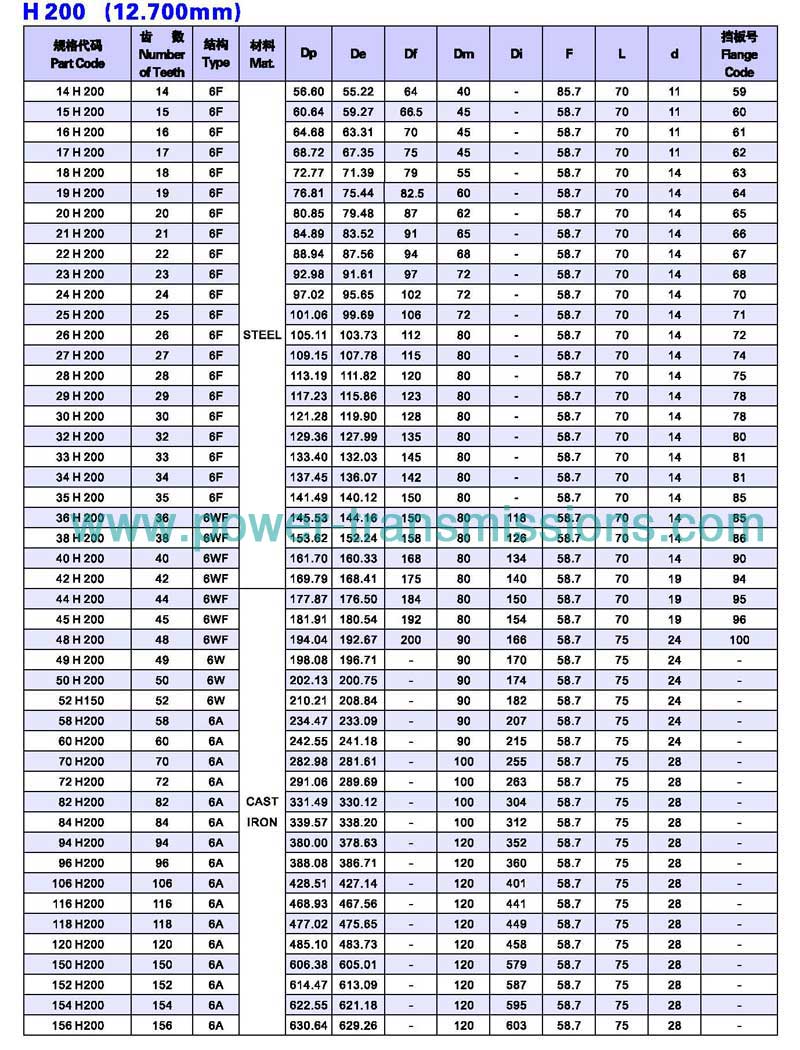 Plain bore Timing pulleys H series