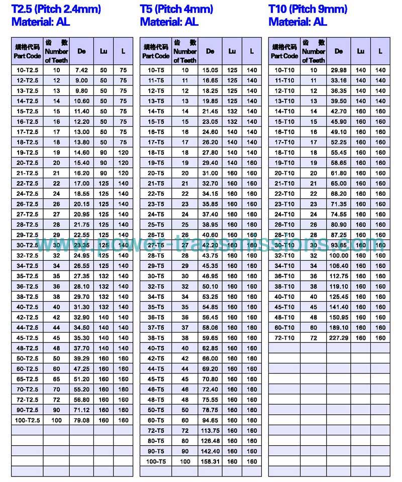 Timing Pulley Bar T2.5/T5/T10