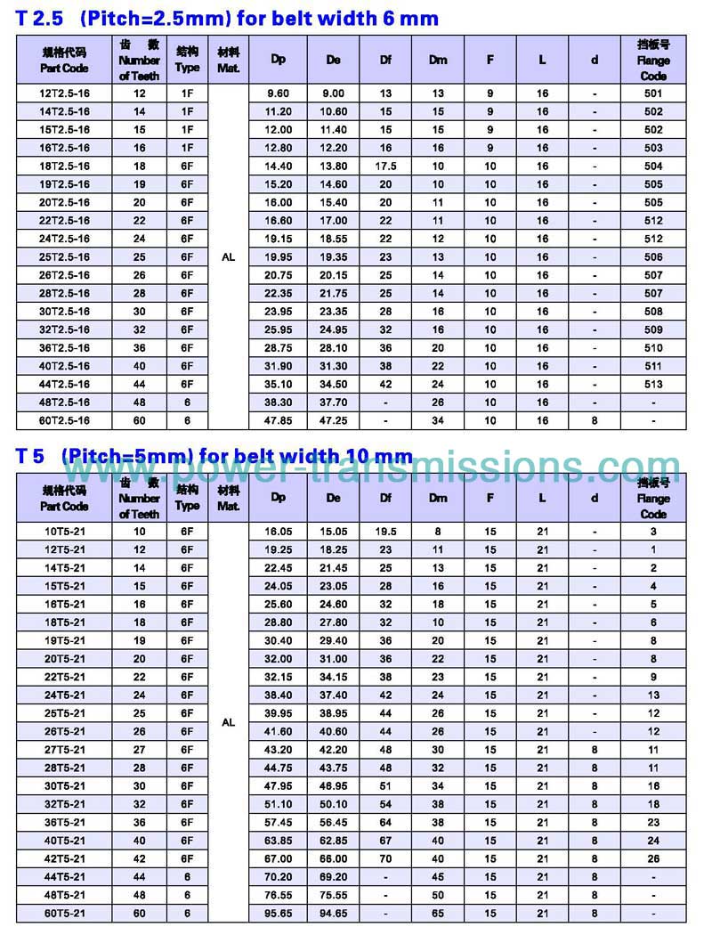 T2.5/T5 Series Timing Pulleys