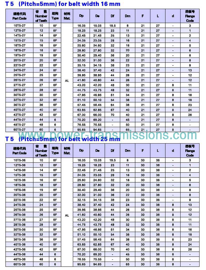 T5 Series Timing Pulleys